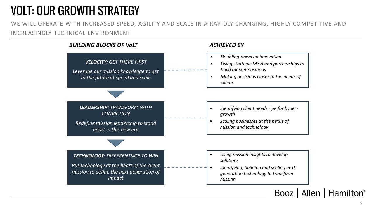 Framework slide 6 from Booz Q4 Fy24 Investor Presentation Deck