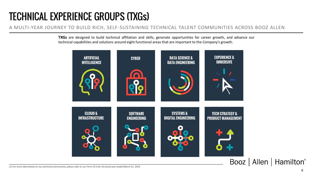 Dashboard slide 7 from Booz Q4 Fy24 Investor Presentation Deck