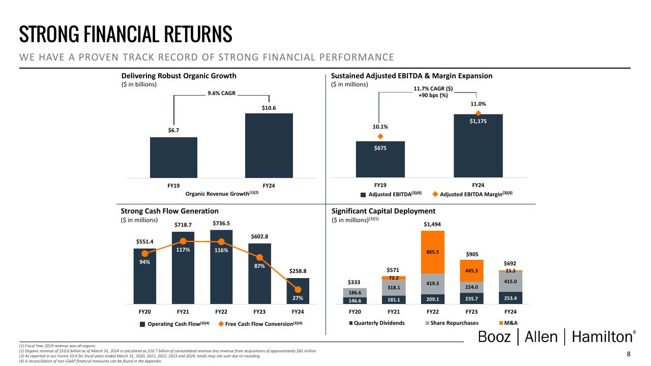 Dashboard slide 9 from Booz Q4 Fy24 Investor Presentation Deck