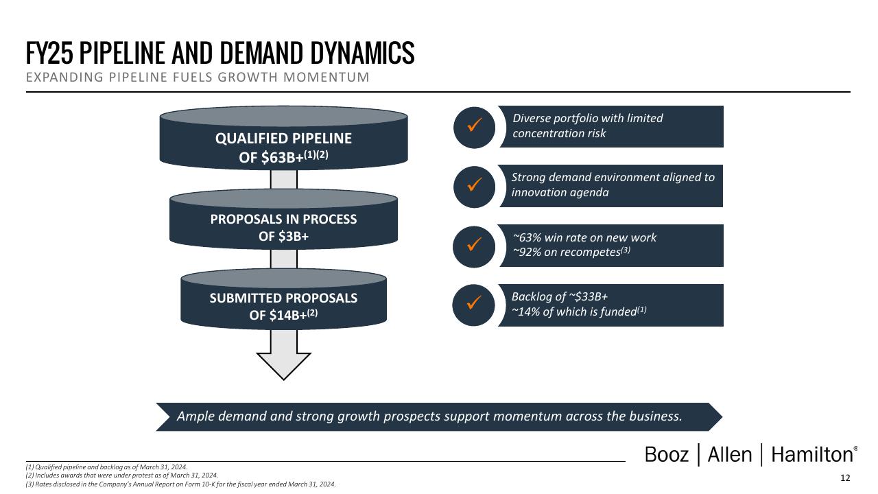 Framework slide 13 from Booz Q4 Fy24 Investor Presentation Deck