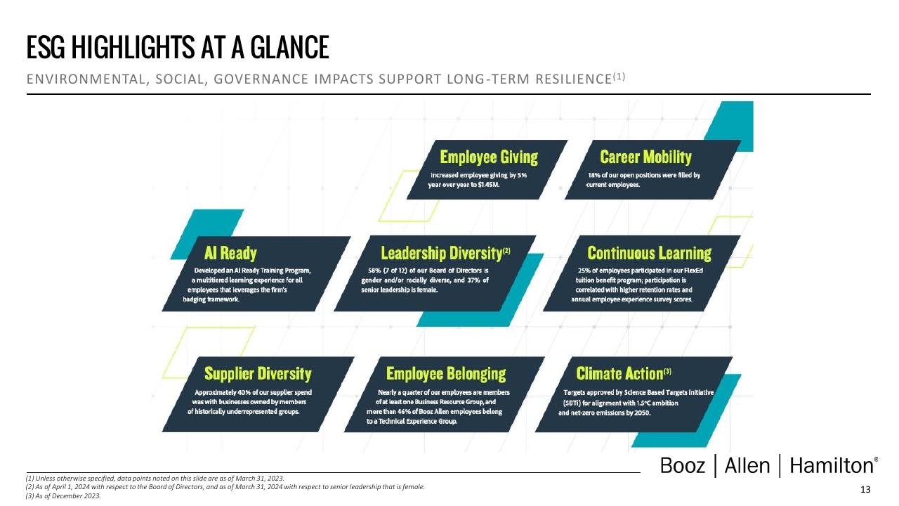 Dashboard slide 14 from Booz Q4 Fy24 Investor Presentation Deck