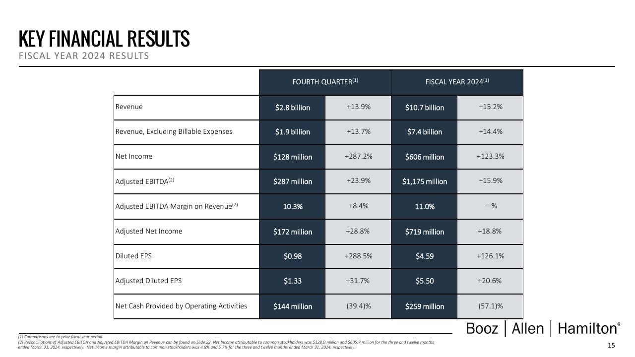 Table slide 16 from Booz Q4 Fy24 Investor Presentation Deck