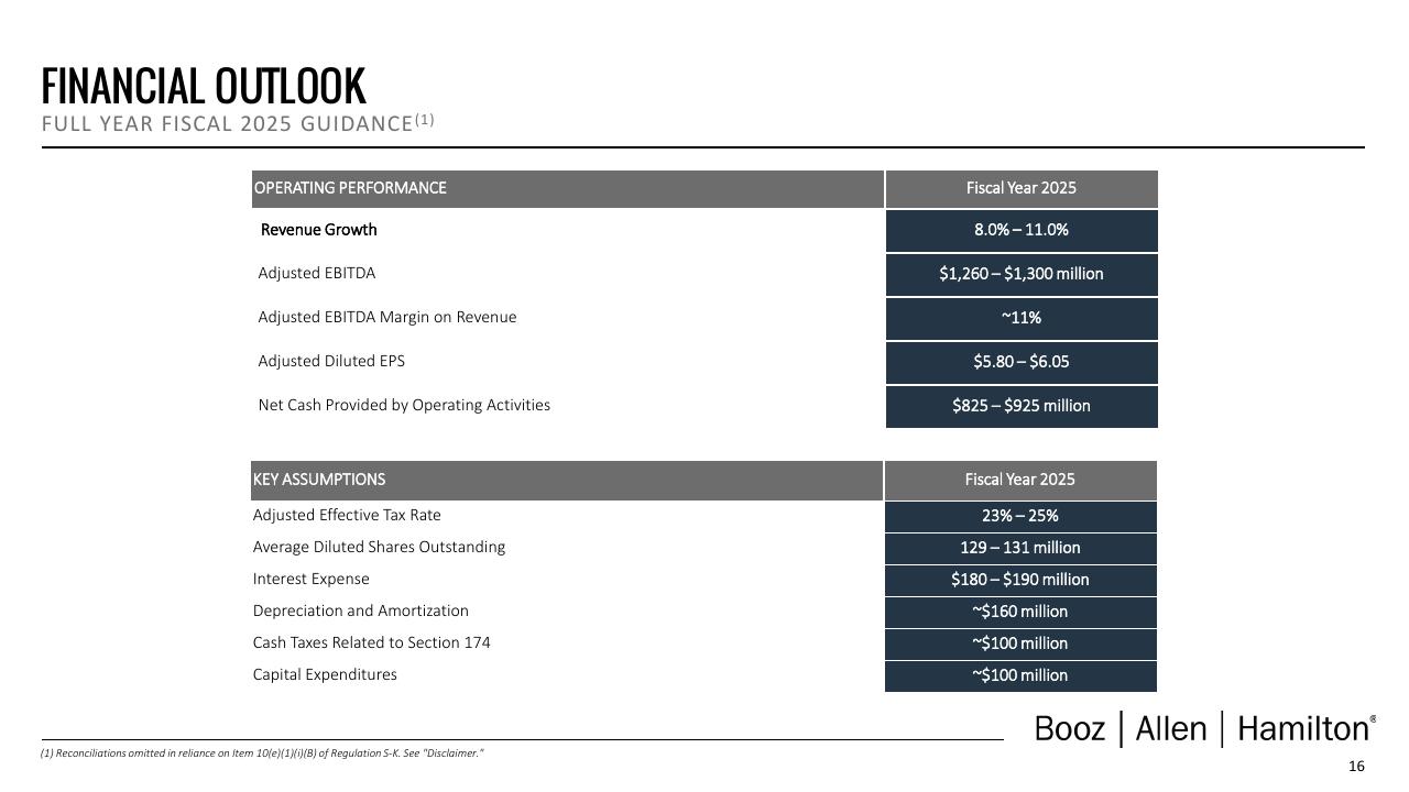 Table slide 17 from Booz Q4 Fy24 Investor Presentation Deck