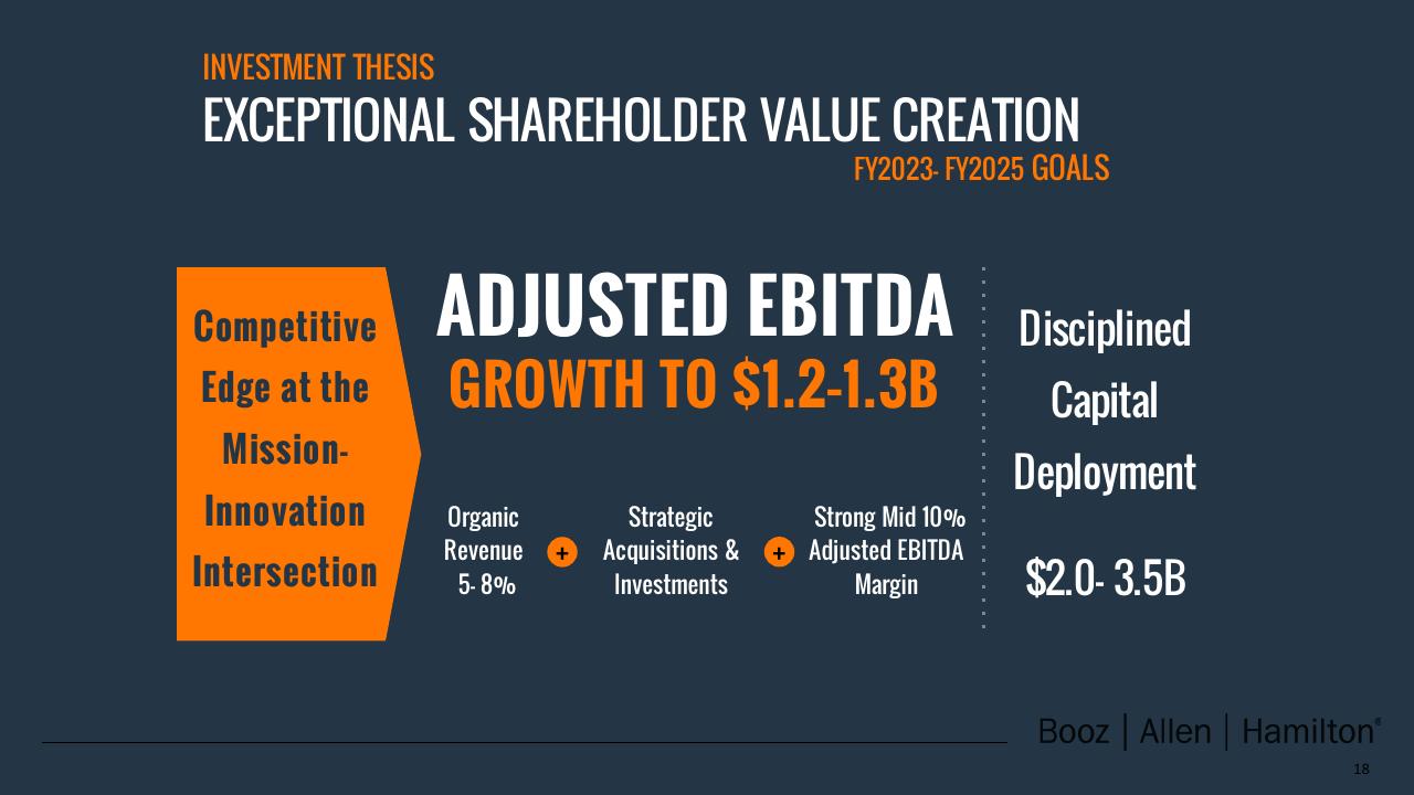 Framework slide 19 from Booz Q4 Fy24 Investor Presentation Deck
