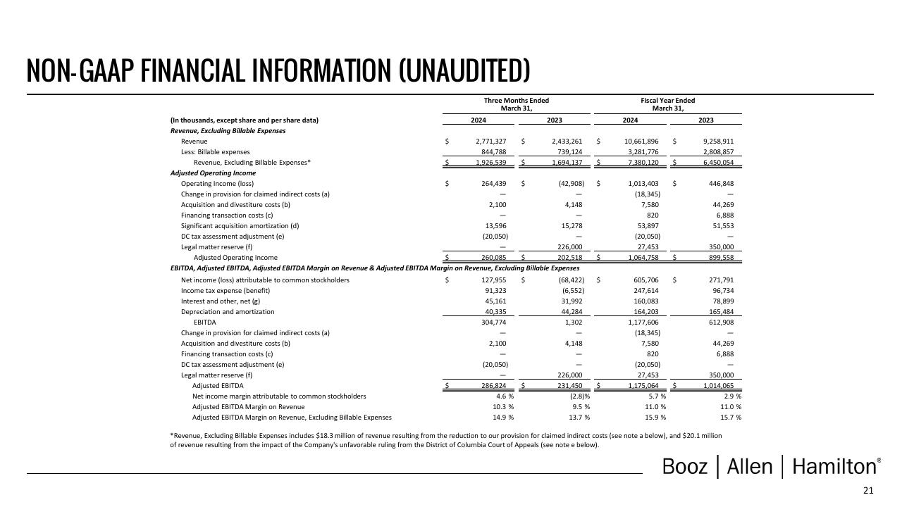 Financial Analysis slide 22 from Booz Q4 Fy24 Investor Presentation Deck