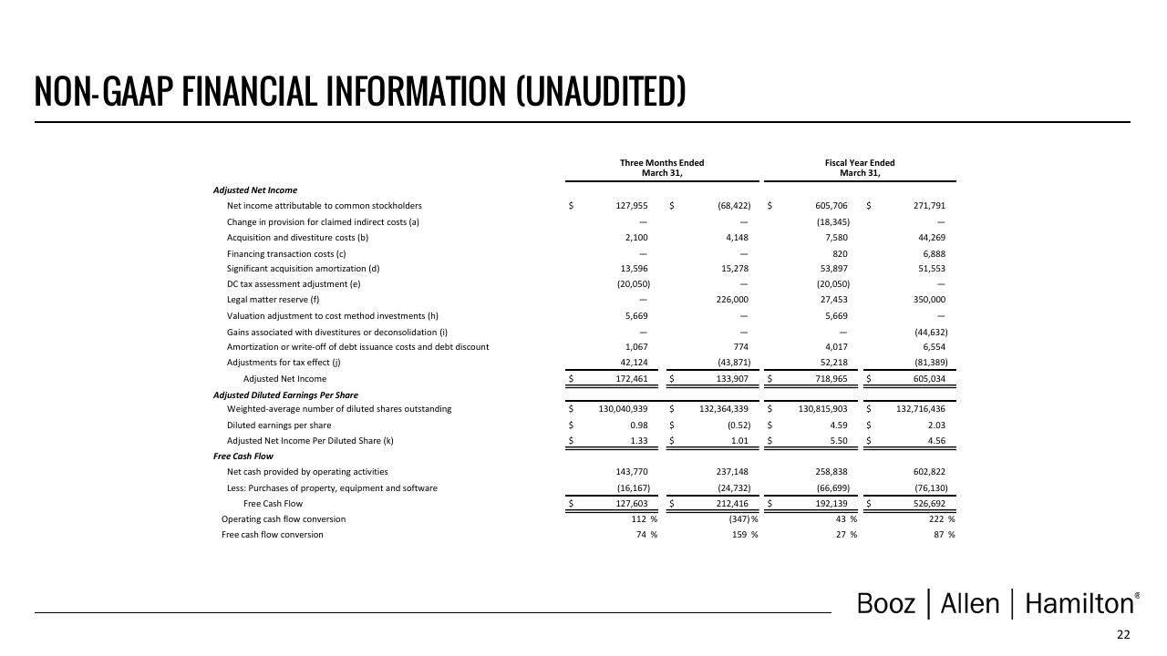 Financial Analysis slide 23 from Booz Q4 Fy24 Investor Presentation Deck