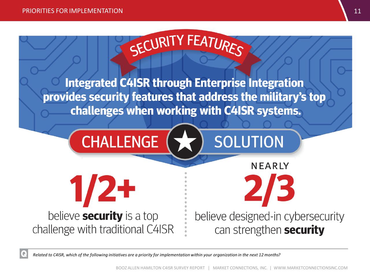 Comparison slide 11 from C4isr Survey Summary Report