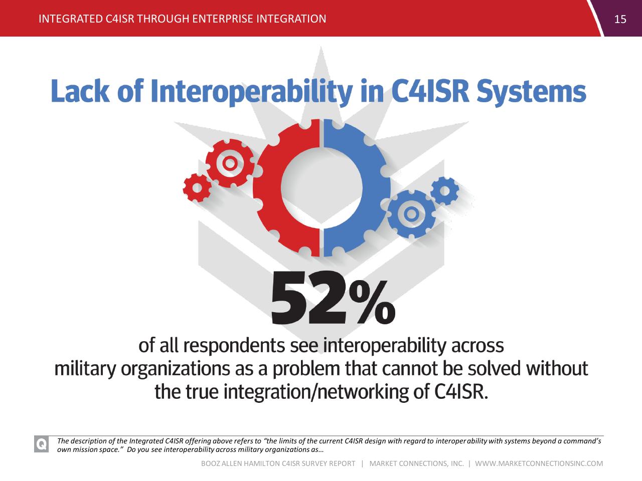 Text slide 15 from C4isr Survey Summary Report