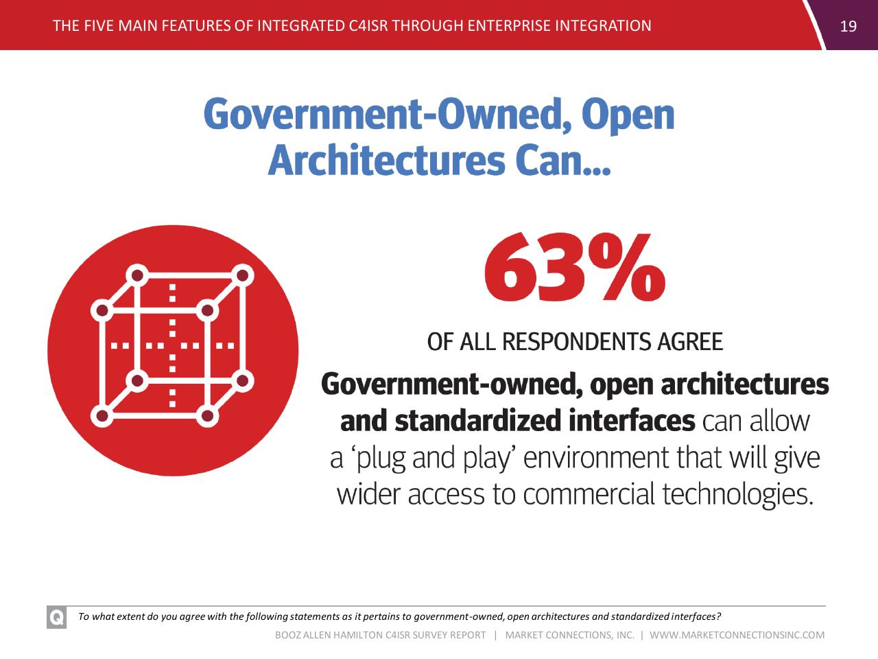 Text slide 19 from C4isr Survey Summary Report