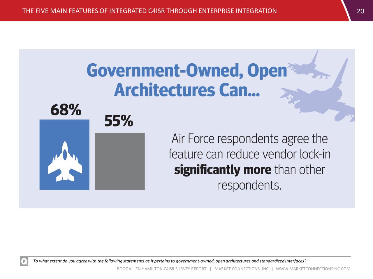 Chart slide 20 from C4isr Survey Summary Report