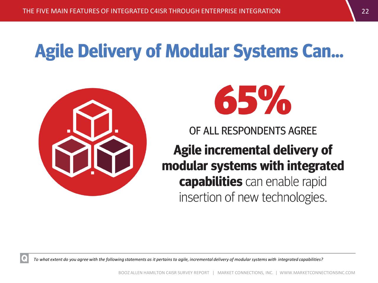Text slide 22 from C4isr Survey Summary Report