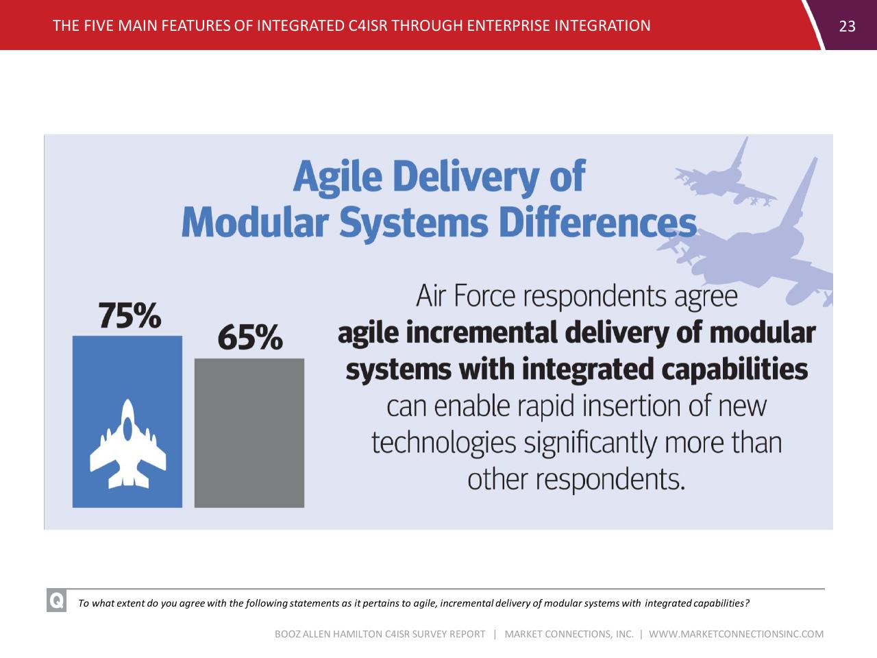 Chart slide 23 from C4isr Survey Summary Report