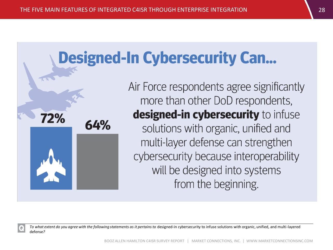 Chart slide 28 from C4isr Survey Summary Report