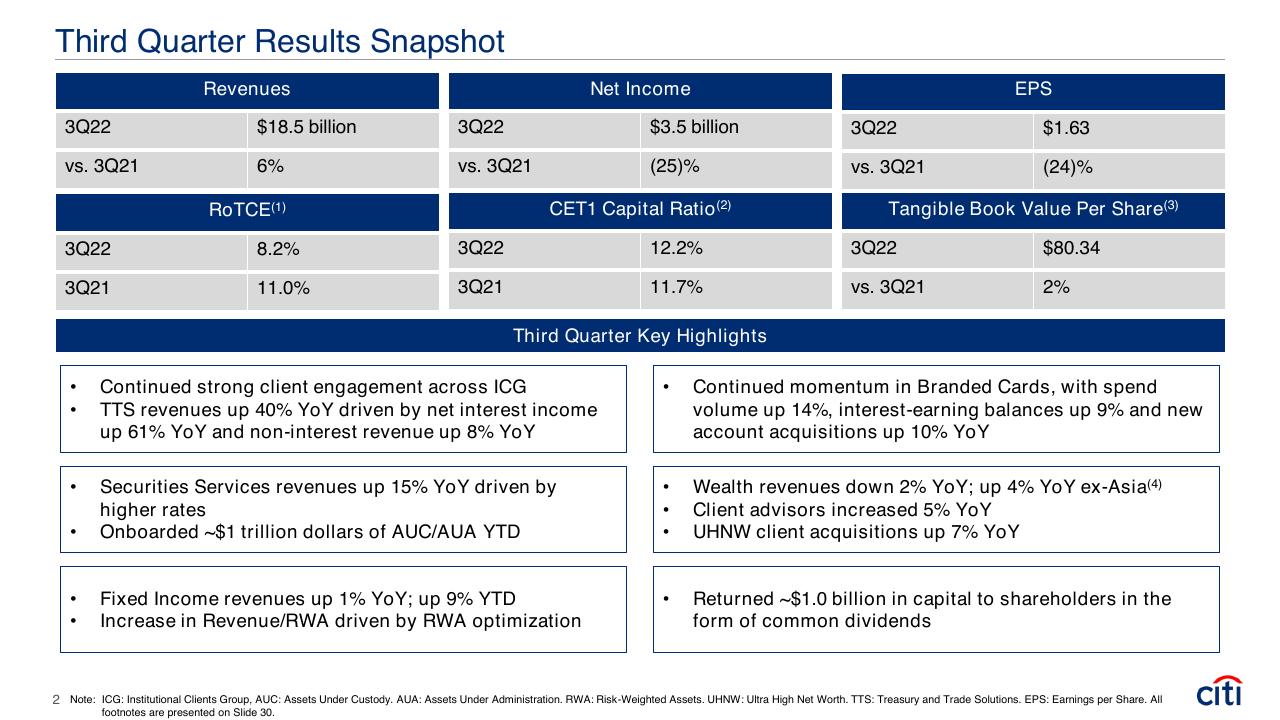 Dashboard slide 2 from Earnings Results Presentation Third Quarter 2022 Booz
