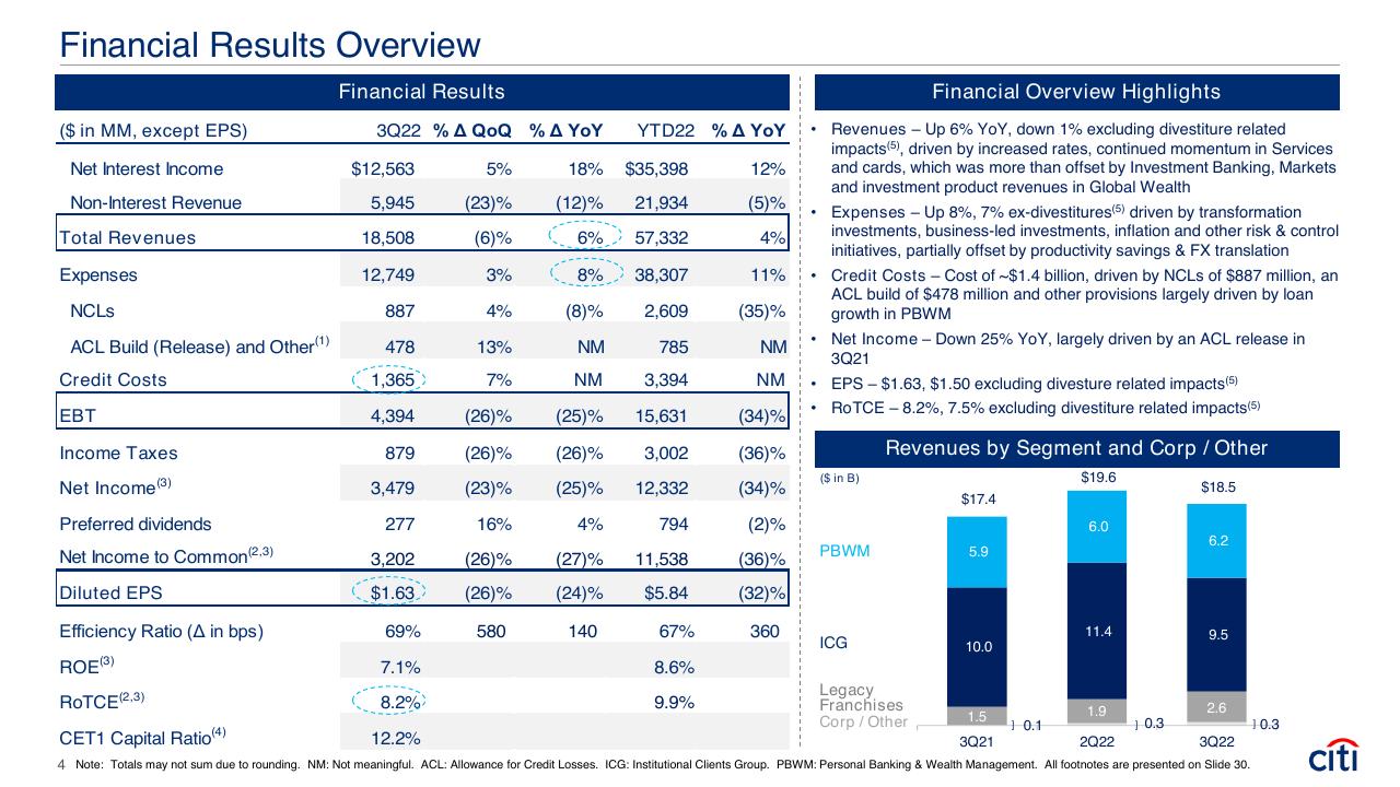 Financial Analysis slide 4 from Earnings Results Presentation Third Quarter 2022 Booz