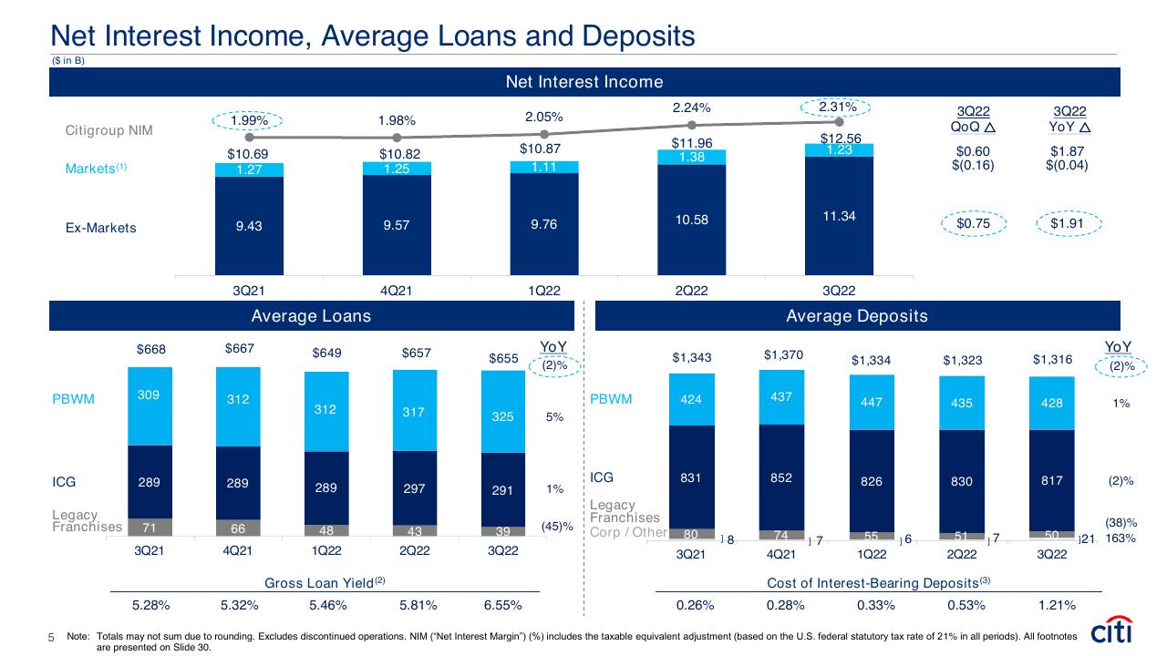 Chart slide 5 from Earnings Results Presentation Third Quarter 2022 Booz
