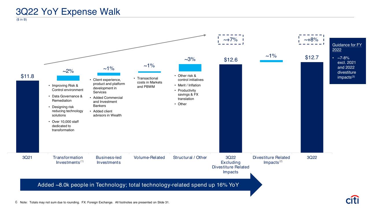 Chart slide 6 from Earnings Results Presentation Third Quarter 2022 Booz