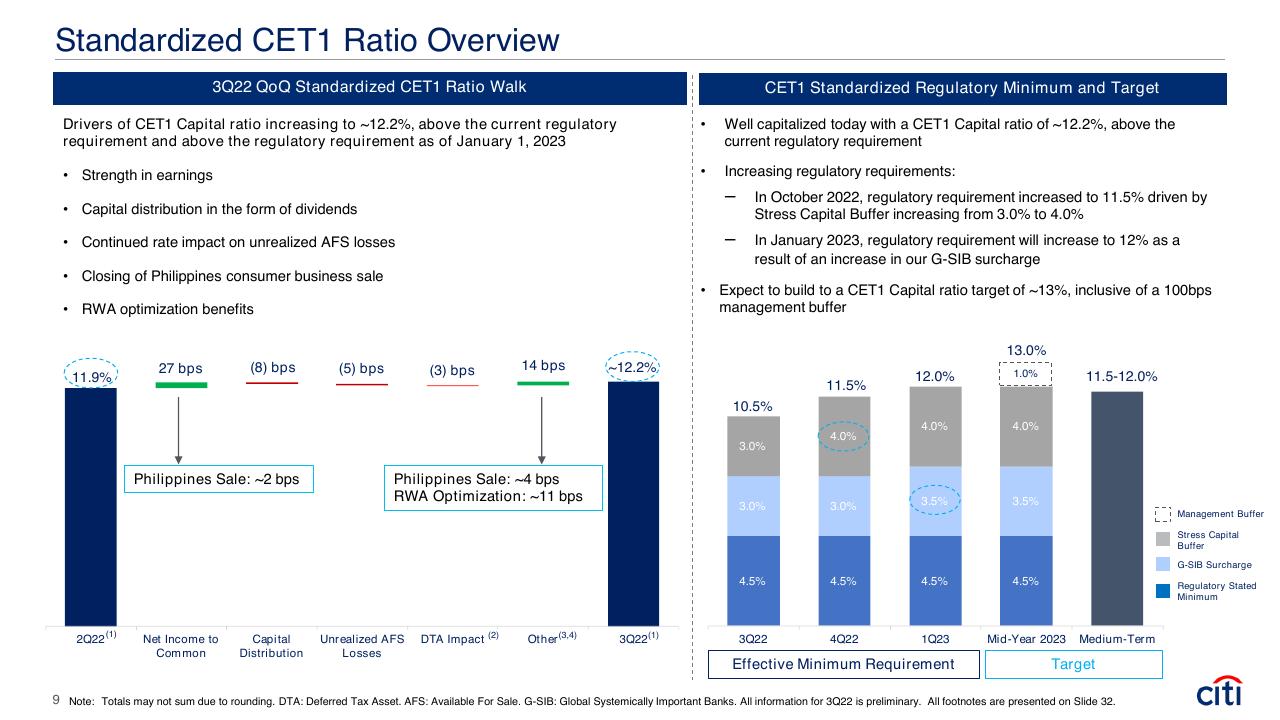 Chart slide 9 from Earnings Results Presentation Third Quarter 2022 Booz
