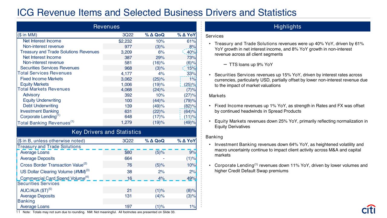 Table slide 11 from Earnings Results Presentation Third Quarter 2022 Booz