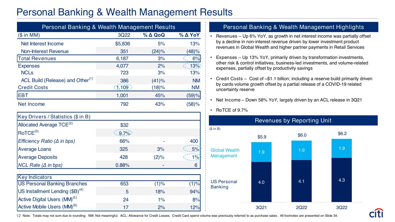 Dashboard slide 12 from Earnings Results Presentation Third Quarter 2022 Booz
