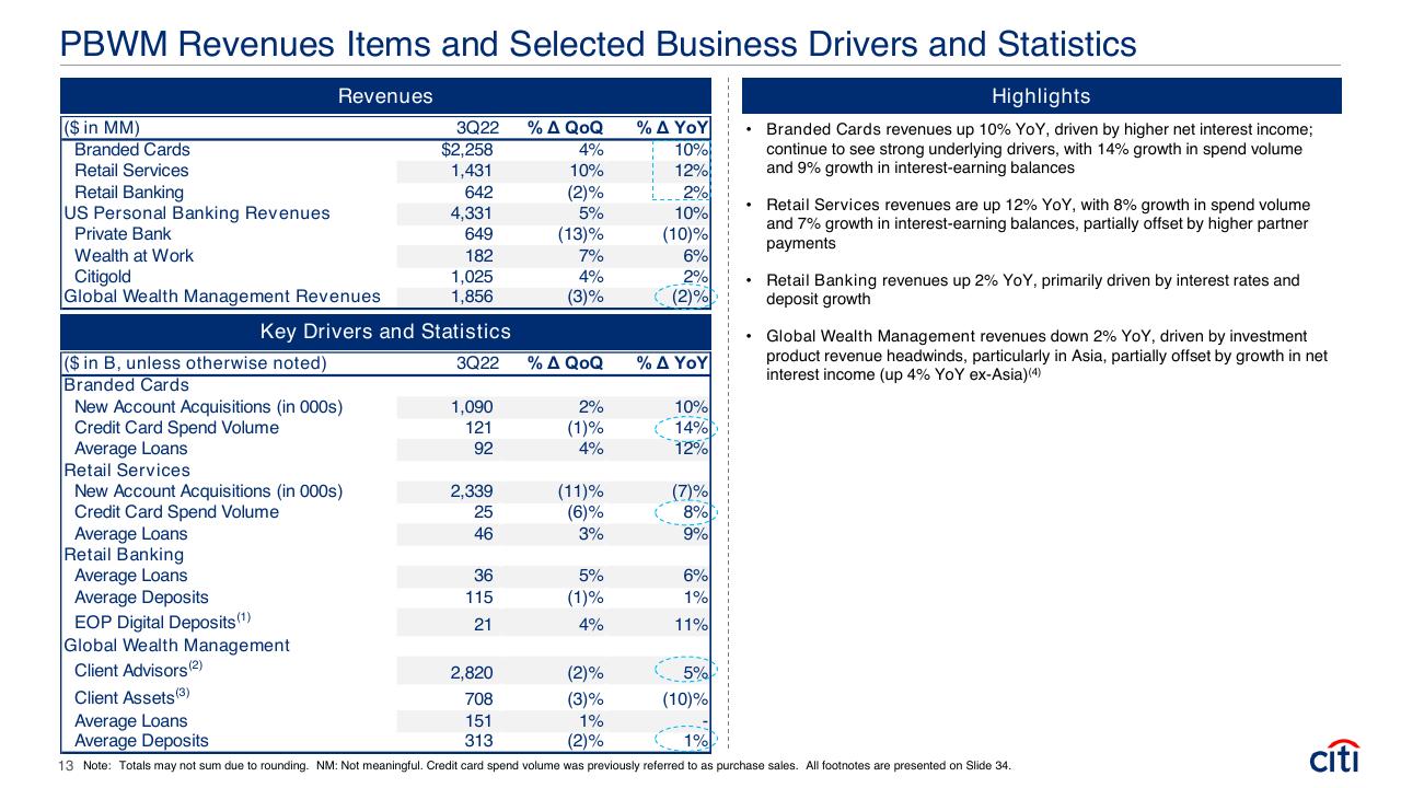 Table slide 13 from Earnings Results Presentation Third Quarter 2022 Booz