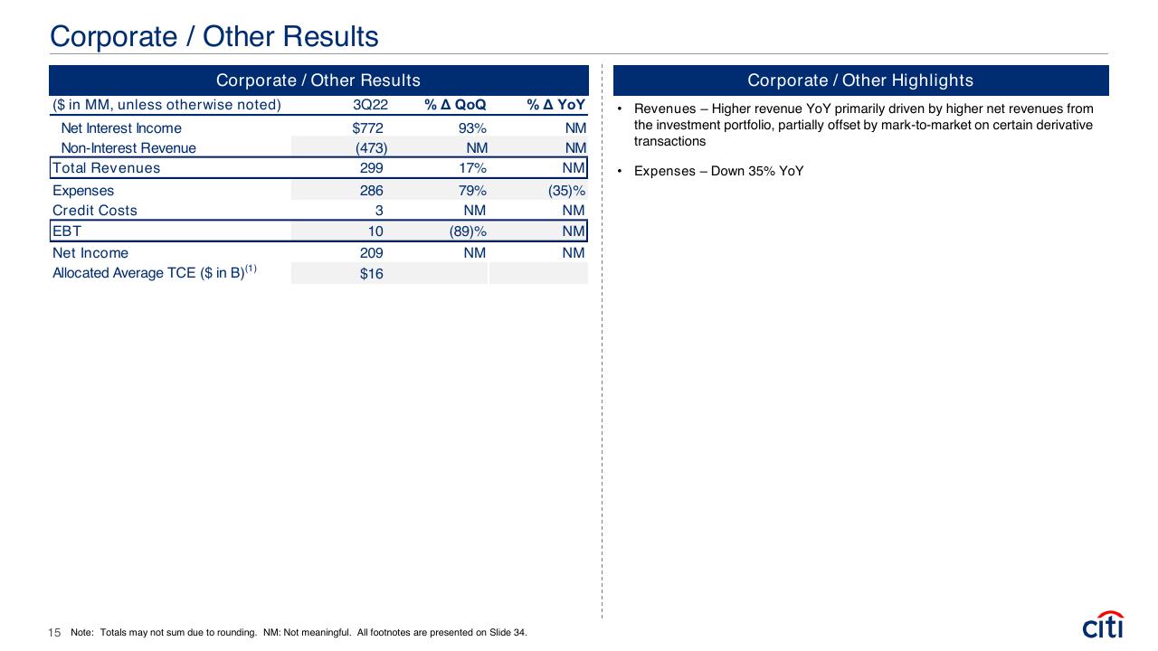 Table slide 15 from Earnings Results Presentation Third Quarter 2022 Booz