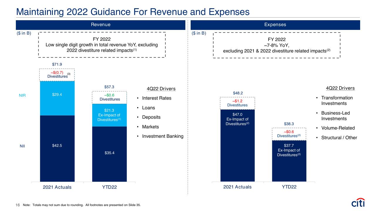 Chart slide 16 from Earnings Results Presentation Third Quarter 2022 Booz