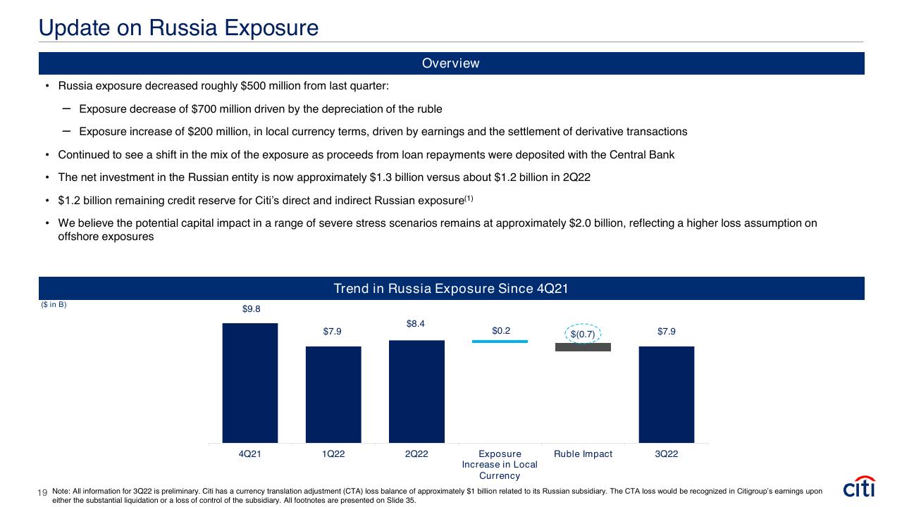 Chart slide 19 from Earnings Results Presentation Third Quarter 2022 Booz