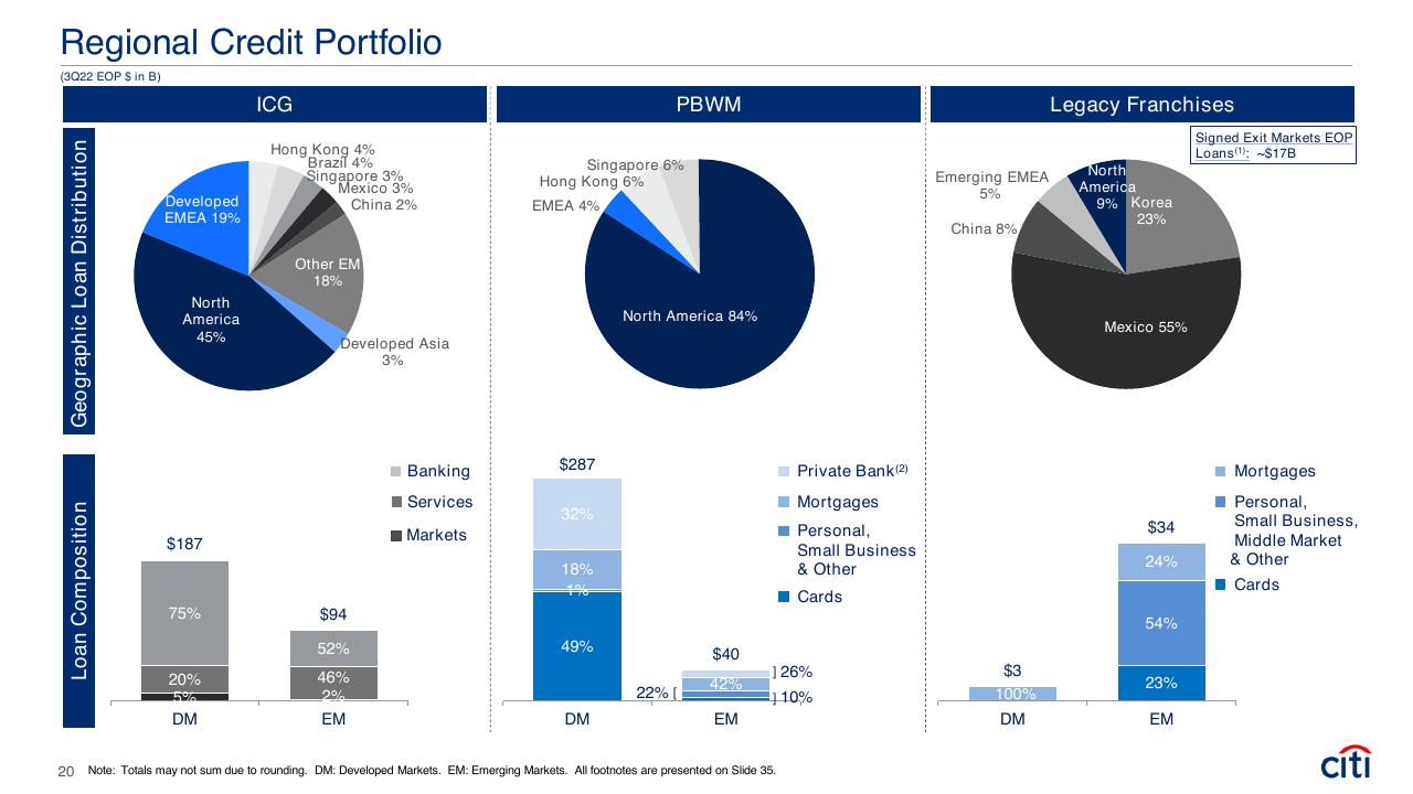 Chart slide 20 from Earnings Results Presentation Third Quarter 2022 Booz