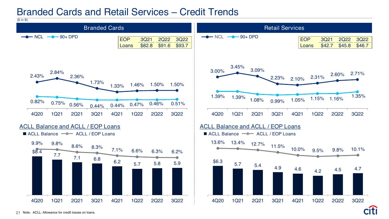 Dashboard slide 21 from Earnings Results Presentation Third Quarter 2022 Booz