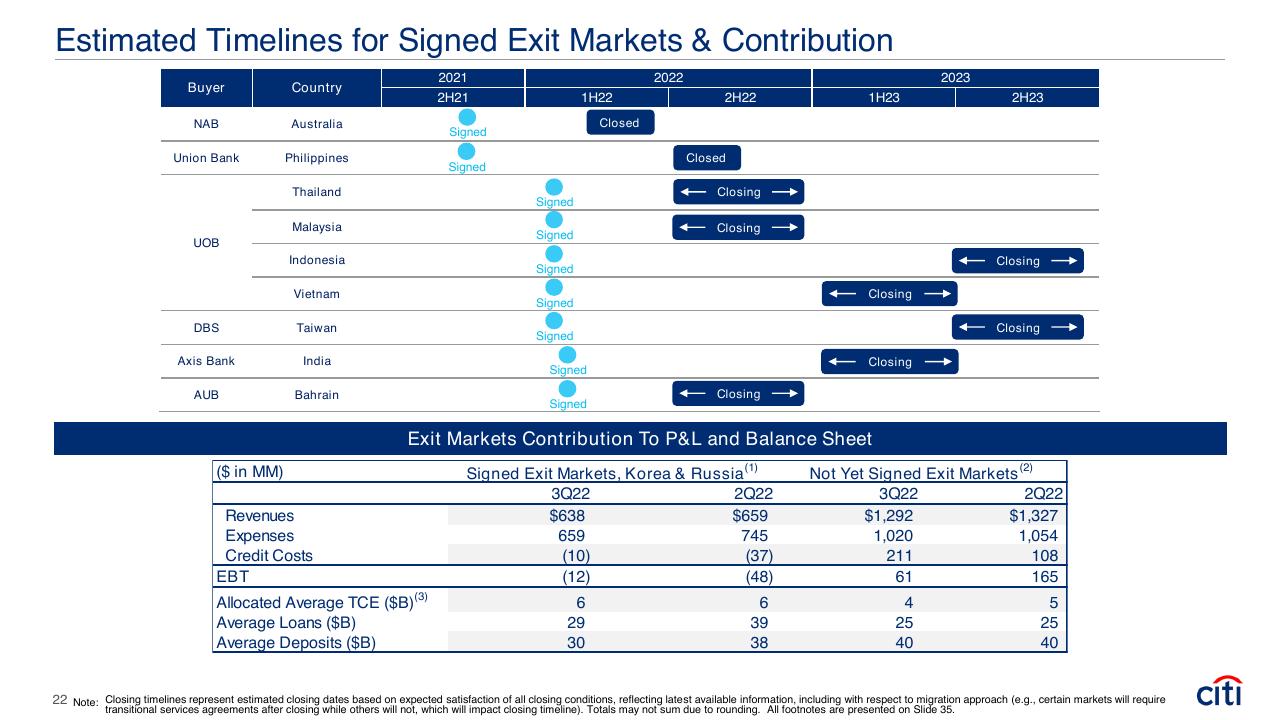 Table slide 22 from Earnings Results Presentation Third Quarter 2022 Booz