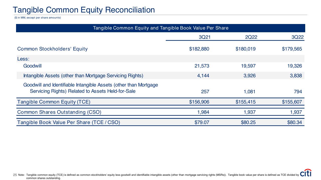 Financial Analysis slide 25 from Earnings Results Presentation Third Quarter 2022 Booz