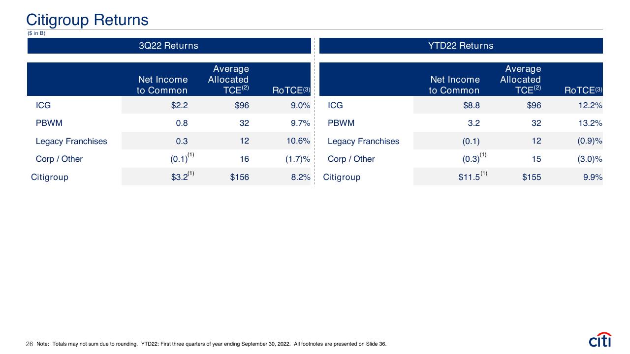 Table slide 26 from Earnings Results Presentation Third Quarter 2022 Booz