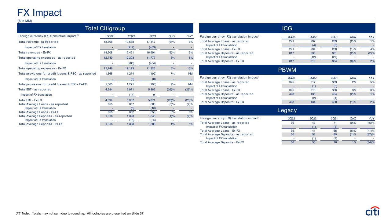 Table slide 27 from Earnings Results Presentation Third Quarter 2022 Booz
