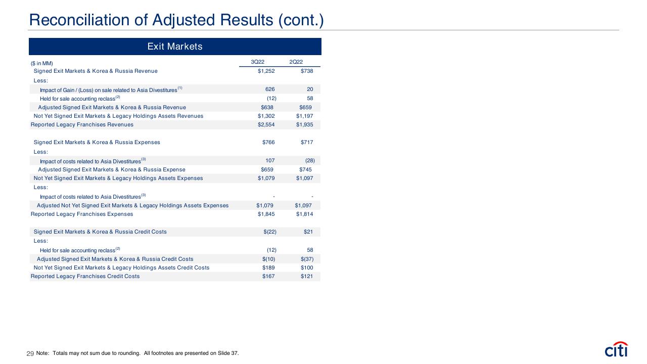Financial Analysis slide 29 from Earnings Results Presentation Third Quarter 2022 Booz