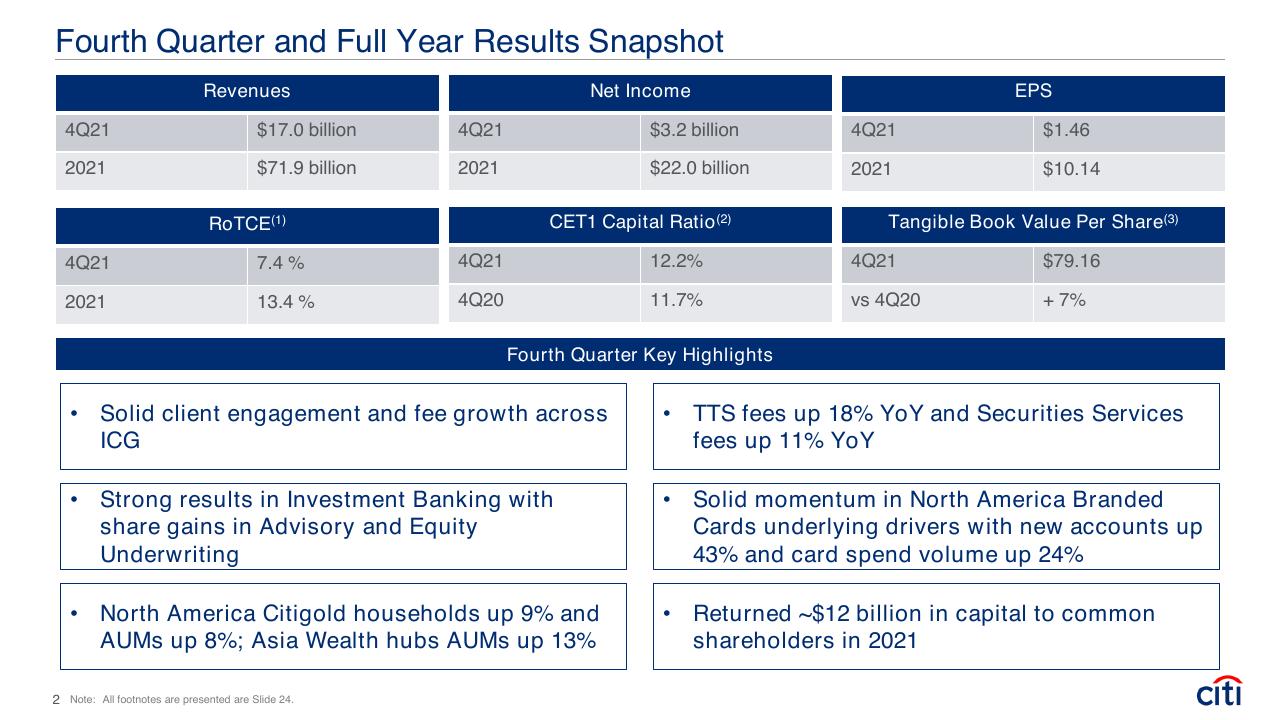 Dashboard slide 2 from Fourth Quarter 2021 Earnings Results Presentation Booz