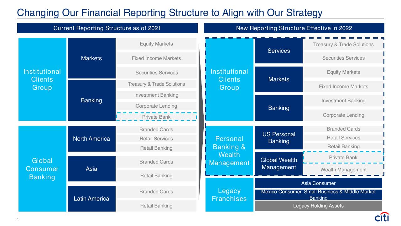 Comparison slide 4 from Fourth Quarter 2021 Earnings Results Presentation Booz