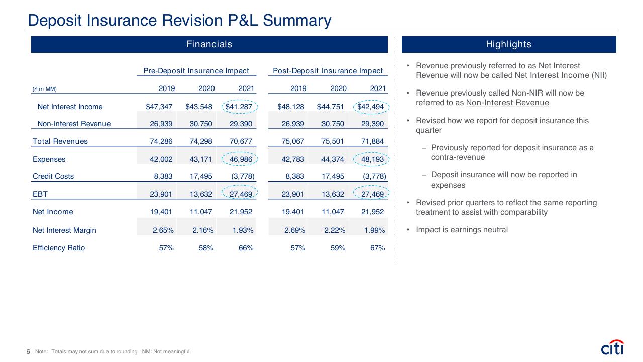 Table slide 6 from Fourth Quarter 2021 Earnings Results Presentation Booz