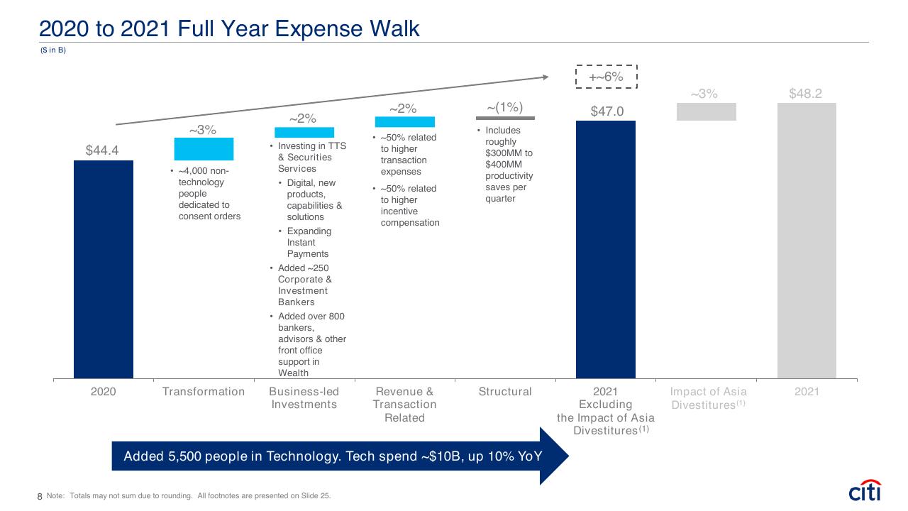 Chart slide 8 from Fourth Quarter 2021 Earnings Results Presentation Booz