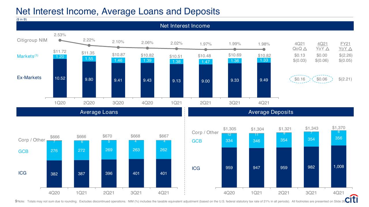 Chart slide 9 from Fourth Quarter 2021 Earnings Results Presentation Booz
