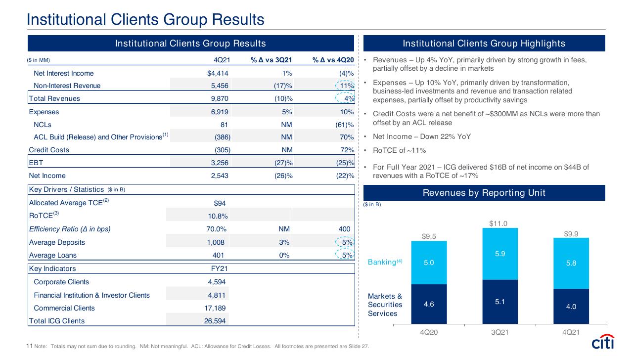 Table slide 11 from Fourth Quarter 2021 Earnings Results Presentation Booz