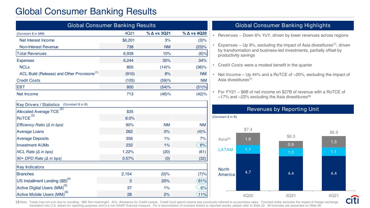 Table slide 13 from Fourth Quarter 2021 Earnings Results Presentation Booz