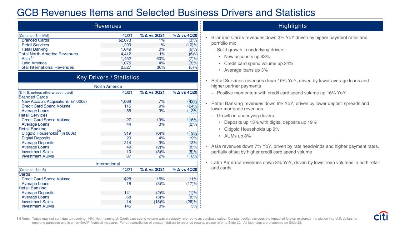 Table slide 14 from Fourth Quarter 2021 Earnings Results Presentation Booz