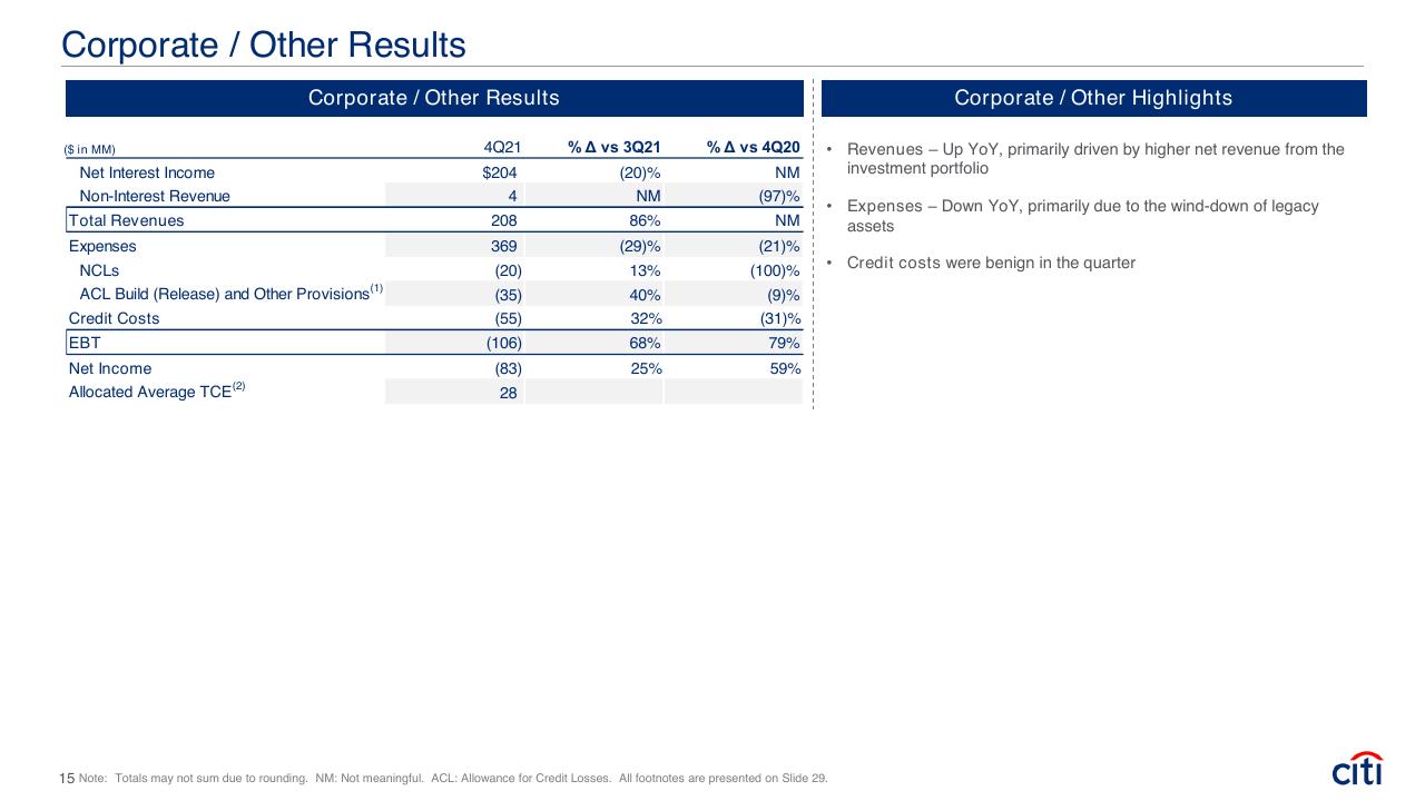 Table slide 15 from Fourth Quarter 2021 Earnings Results Presentation Booz