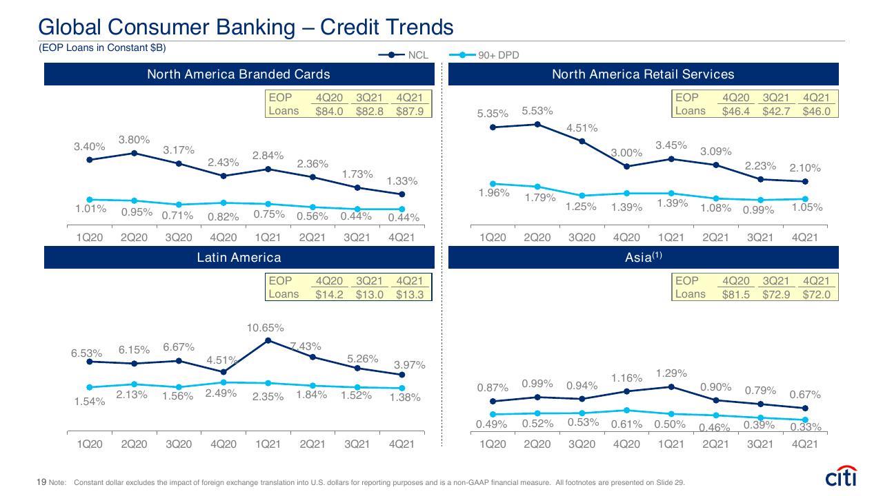 Dashboard slide 19 from Fourth Quarter 2021 Earnings Results Presentation Booz