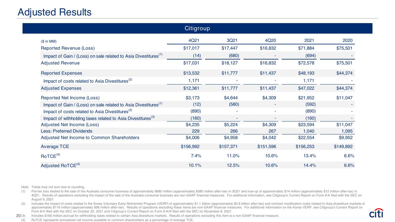 Financial Analysis slide 20 from Fourth Quarter 2021 Earnings Results Presentation Booz