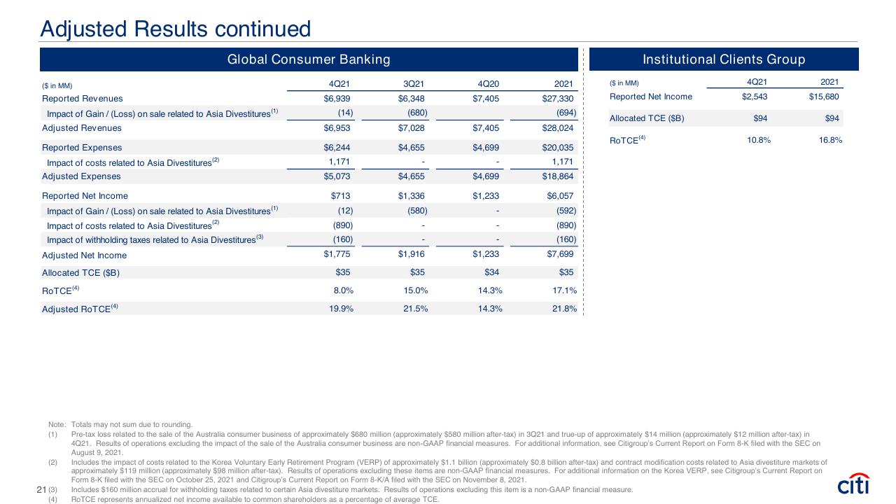 Table slide 21 from Fourth Quarter 2021 Earnings Results Presentation Booz