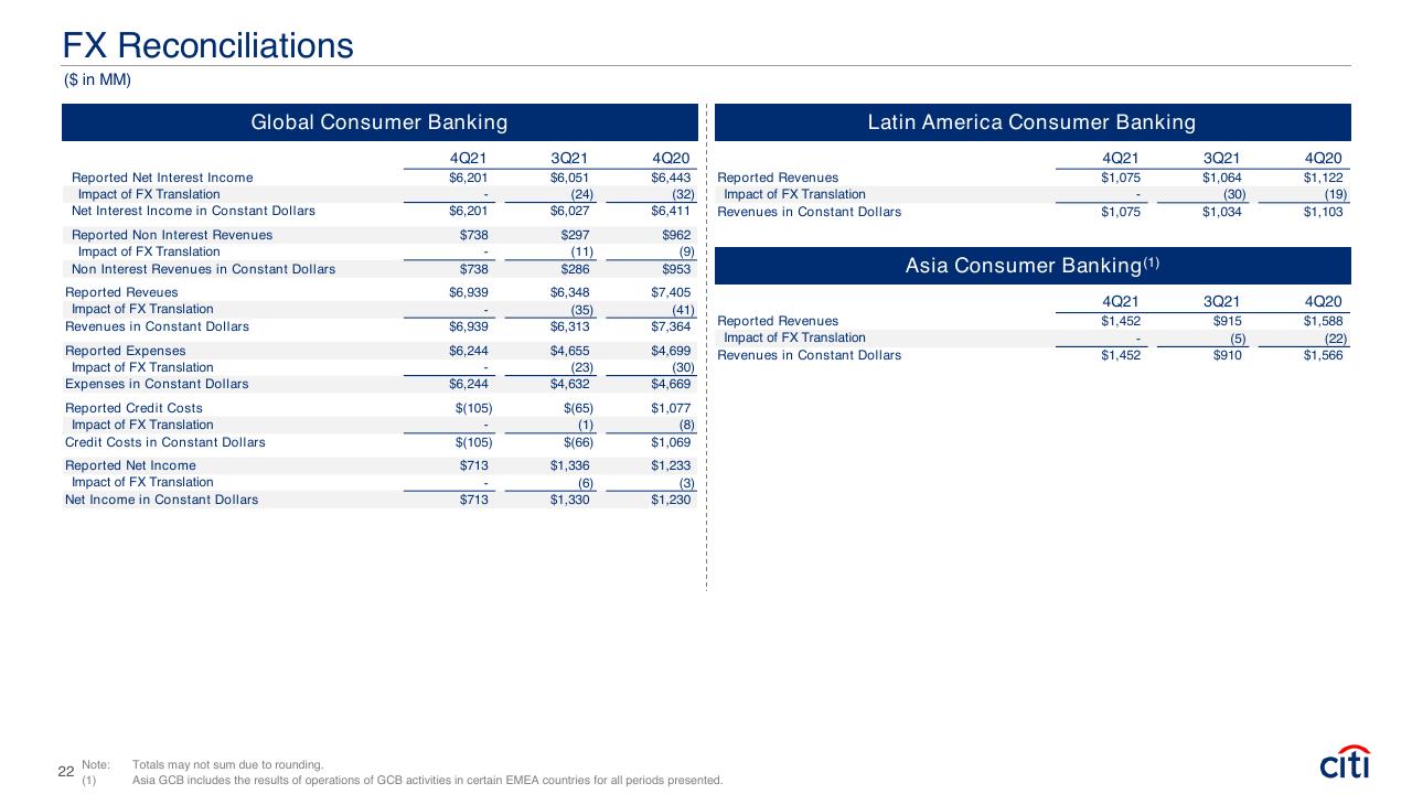 Financial Analysis slide 22 from Fourth Quarter 2021 Earnings Results Presentation Booz