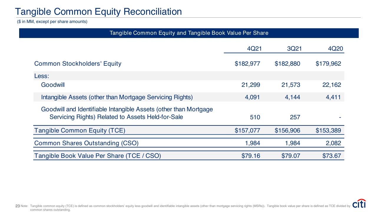 Financial Analysis slide 23 from Fourth Quarter 2021 Earnings Results Presentation Booz