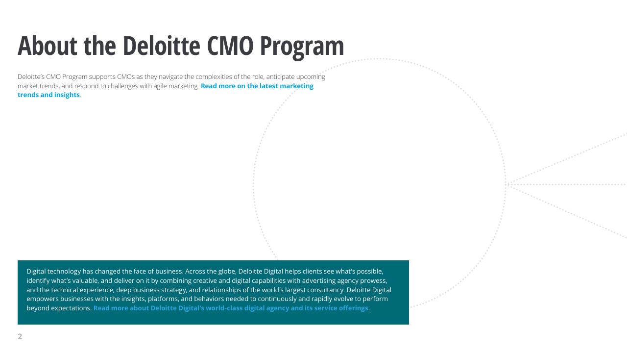 Text slide 2 from 2022 Global Marketing Trends Deloitte